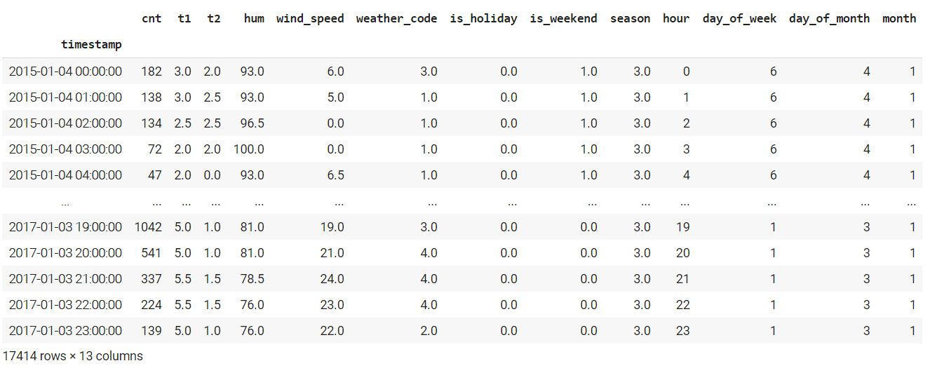 Detail Contoh Data Time Series Penjualan Nomer 9