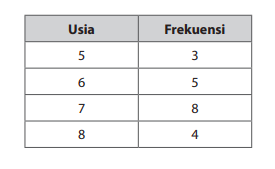 Detail Contoh Data Tunggal Nomer 13