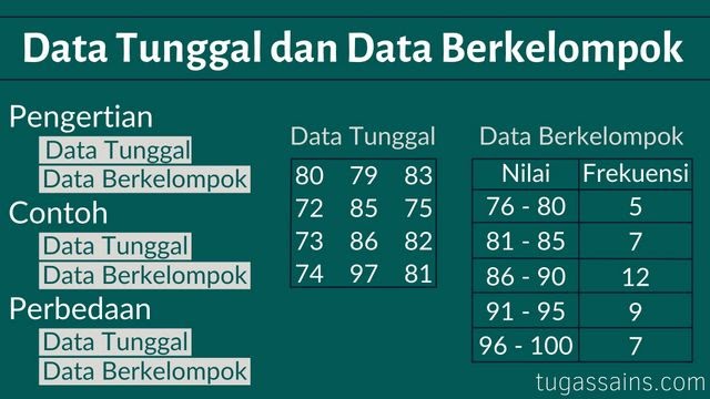 Detail Contoh Data Tunggal Nomer 41