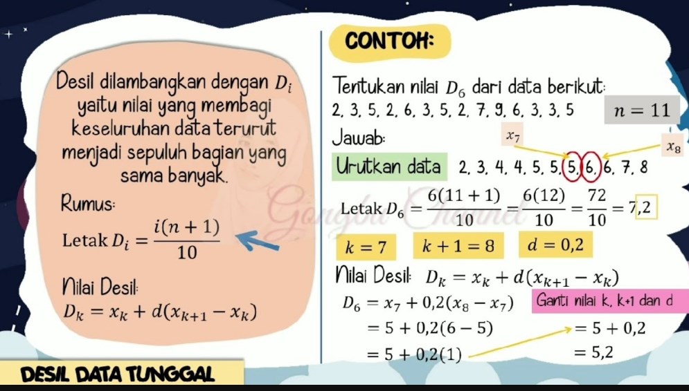 Detail Contoh Data Tunggal Nomer 46