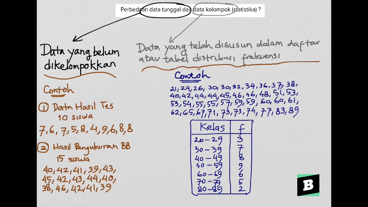 Contoh Data Tunggal Dan Data Kelompok - KibrisPDR