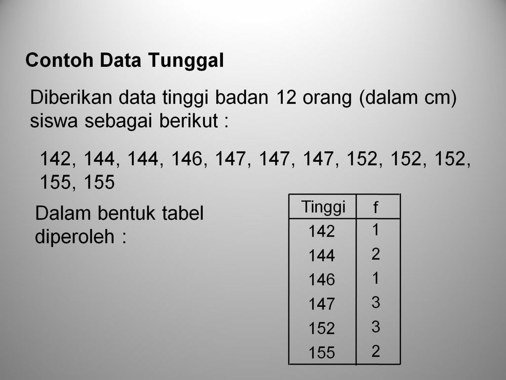 Detail Contoh Data Tunggal Dan Data Kelompok Nomer 3