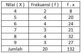 Detail Contoh Data Tunggal Dan Data Kelompok Nomer 25