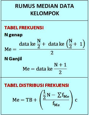 Detail Contoh Data Tunggal Dan Data Kelompok Nomer 32
