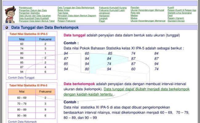 Detail Contoh Data Tunggal Dan Data Kelompok Nomer 5
