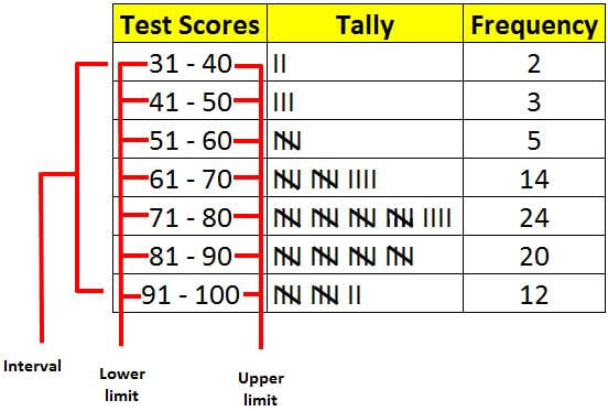 Detail Contoh Data Tunggal Dan Data Kelompok Nomer 43