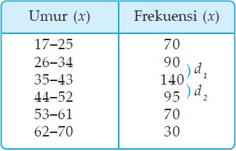 Detail Contoh Data Tunggal Dan Data Kelompok Nomer 44