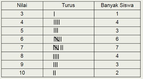 Detail Contoh Data Tunggal Dan Data Kelompok Nomer 46