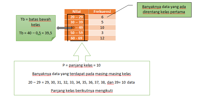 Detail Contoh Data Tunggal Dan Data Kelompok Nomer 47