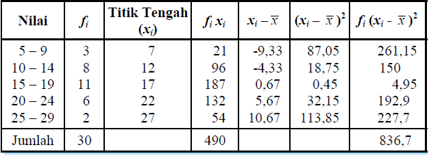 Detail Contoh Data Tunggal Dan Data Kelompok Nomer 54