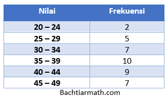 Detail Contoh Data Tunggal Dan Data Kelompok Nomer 56