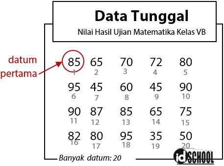 Detail Contoh Data Tunggal Dan Data Kelompok Nomer 8