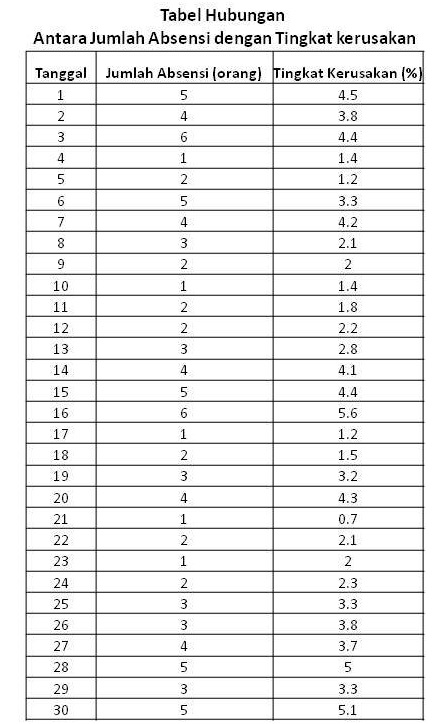 Detail Contoh Data Variabel Nomer 10