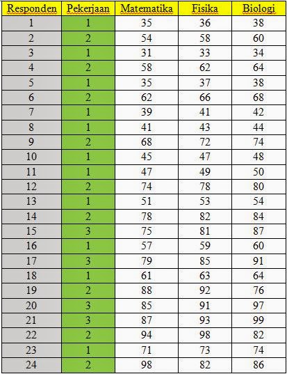 Detail Contoh Data Variabel Nomer 19