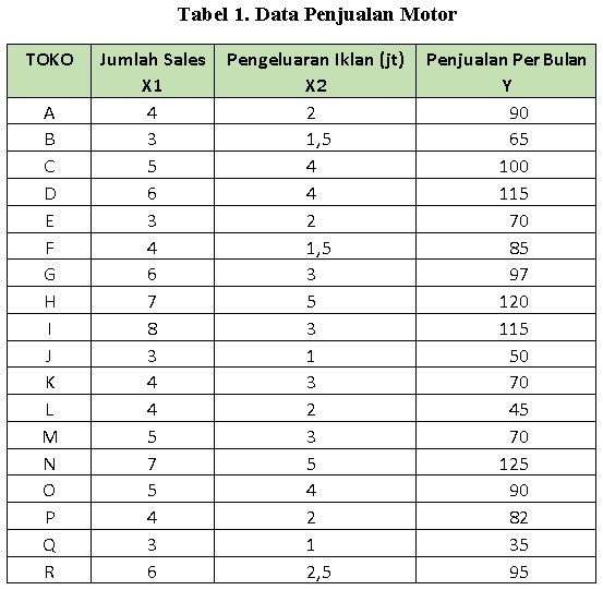 Detail Contoh Data Variabel Nomer 24