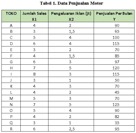 Detail Contoh Data Variabel Nomer 24