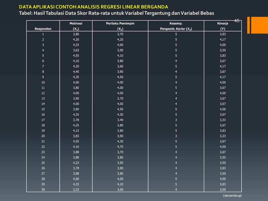 Detail Contoh Data Variabel Nomer 26