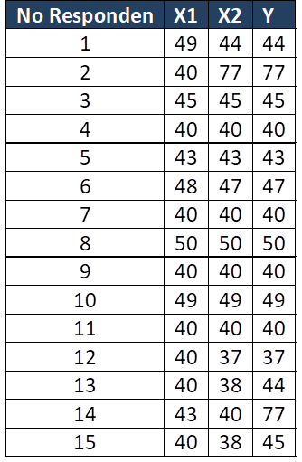 Detail Contoh Data Variabel Nomer 4