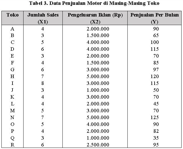 Detail Contoh Data Variabel Nomer 5