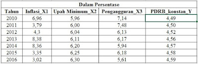Detail Contoh Data Variabel Nomer 39