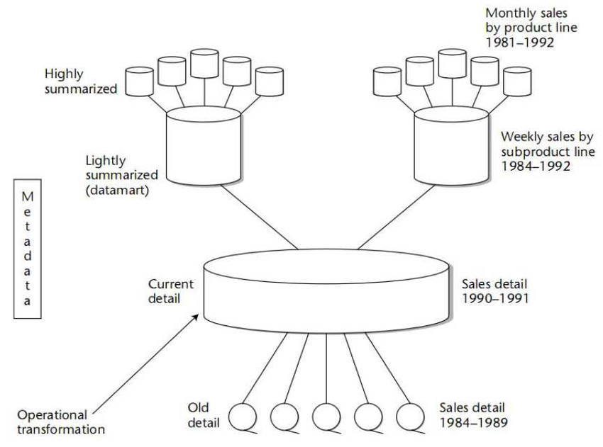 Detail Contoh Data Warehouse Nomer 12