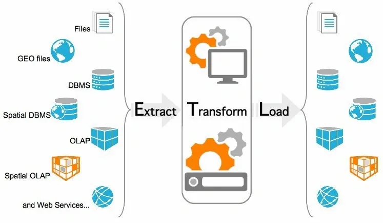 Detail Contoh Data Warehouse Nomer 13