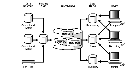 Detail Contoh Data Warehouse Nomer 4
