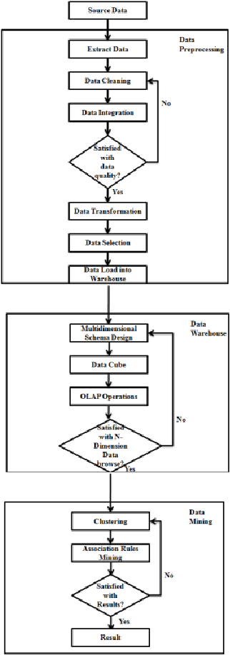 Detail Contoh Data Warehouse Nomer 47