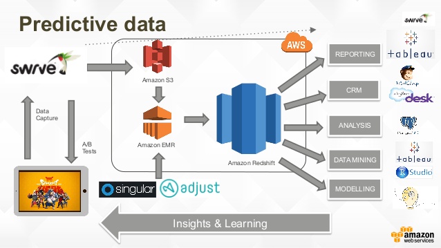 Detail Contoh Data Warehouse Nomer 7