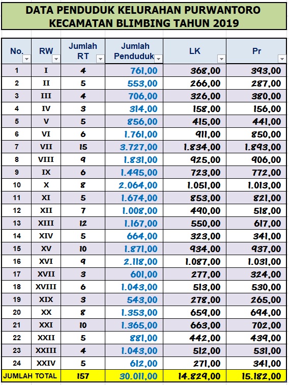 Detail Contoh Data Warga Rt Nomer 14