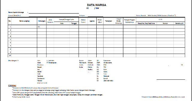 Detail Contoh Data Warga Rt Nomer 22