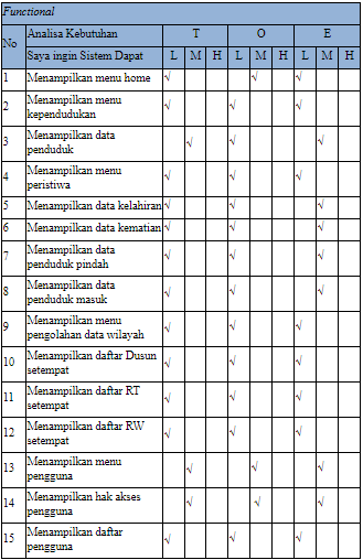 Detail Contoh Data Warga Rt Nomer 31