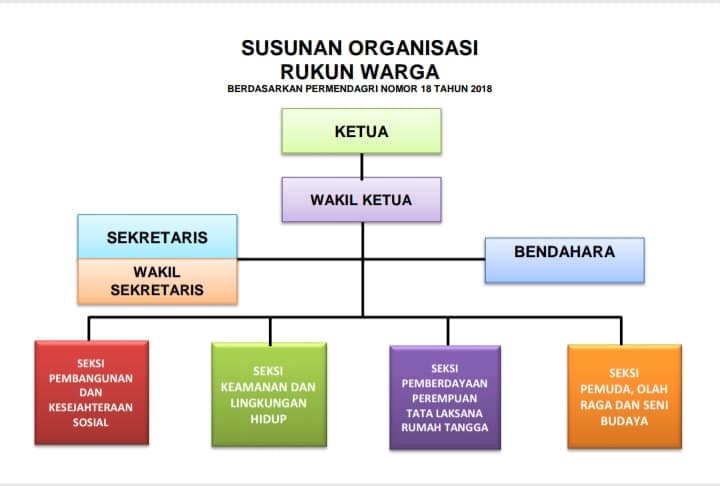 Detail Contoh Data Warga Rt Nomer 45