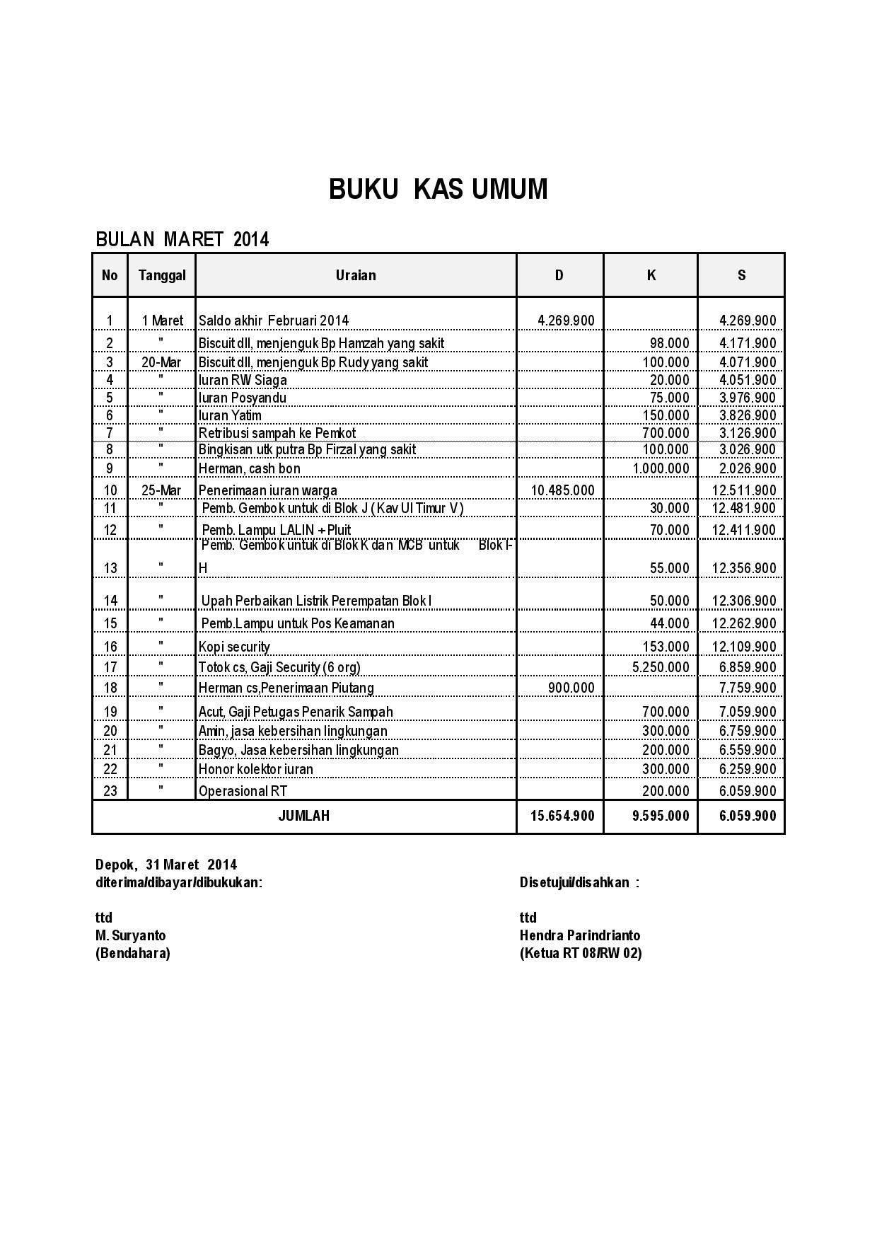 Detail Contoh Data Warga Rt Nomer 50