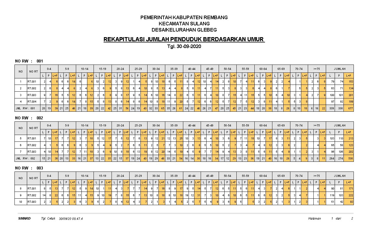 Detail Contoh Data Warga Rt Nomer 51