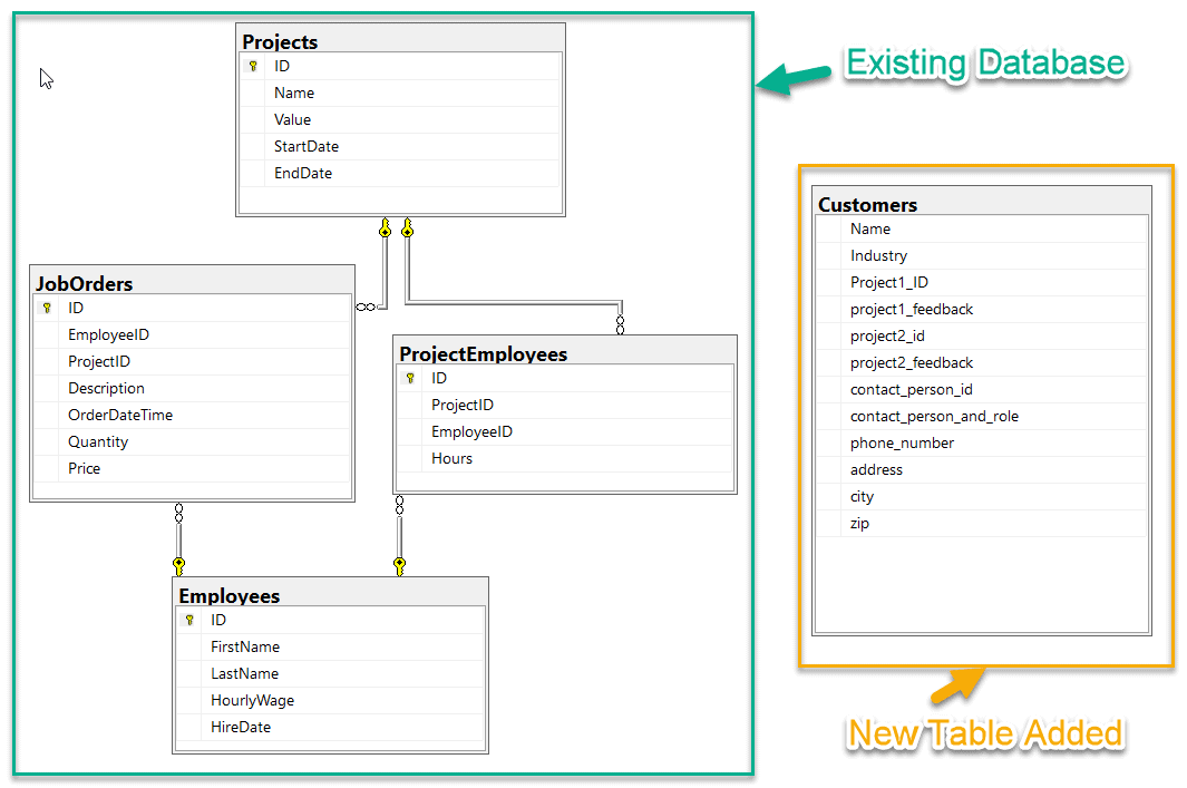 Detail Contoh Database Dengan 5 Tabel Nomer 17