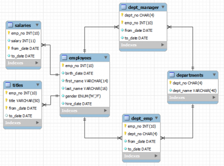 Detail Contoh Database Dengan 5 Tabel Nomer 30