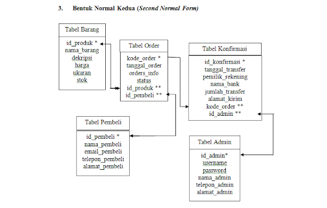 Detail Contoh Database Dengan 5 Tabel Nomer 37