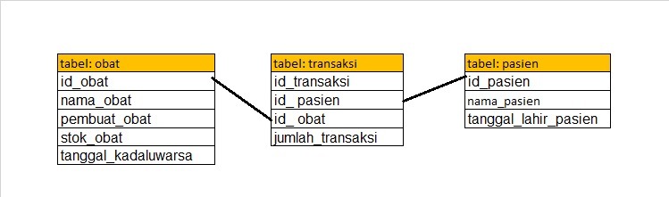 Detail Contoh Database Dengan 5 Tabel Nomer 41