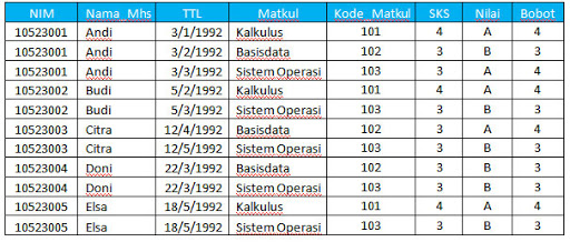 Detail Contoh Database Hotel Nomer 20