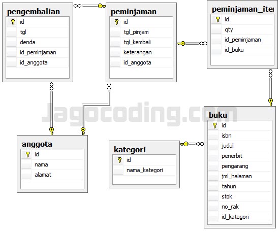 Detail Contoh Database Hotel Nomer 23