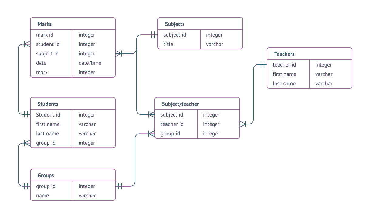 Detail Contoh Database Hotel Nomer 31