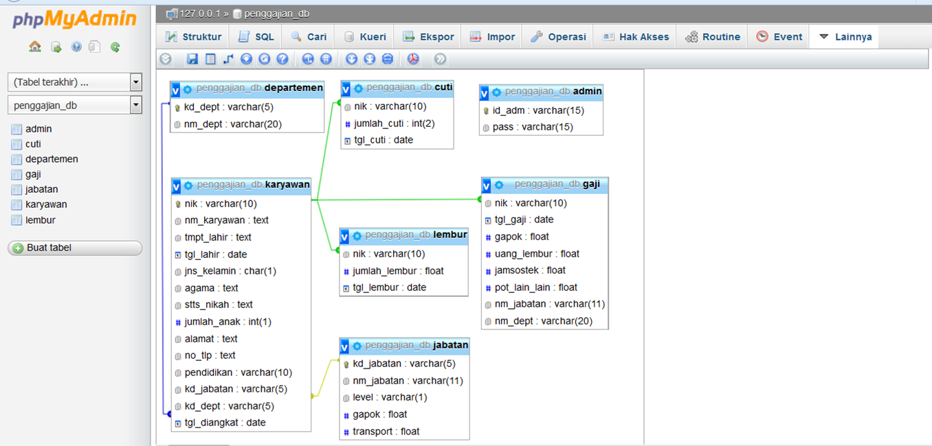 Detail Contoh Database Karyawan Nomer 12