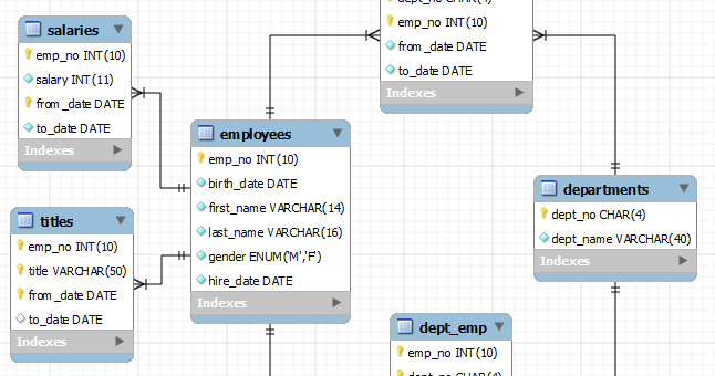 Detail Contoh Database Karyawan Nomer 15