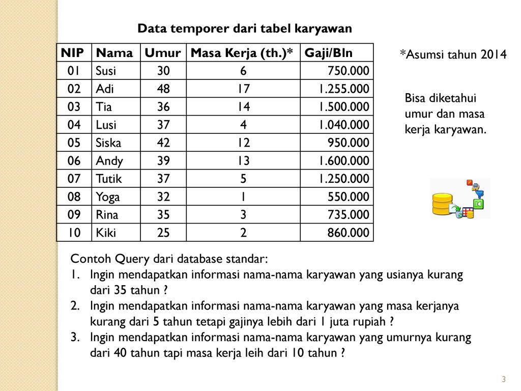 Detail Contoh Database Karyawan Nomer 18