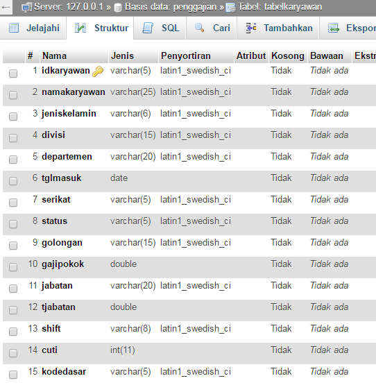 Detail Contoh Database Karyawan Nomer 21