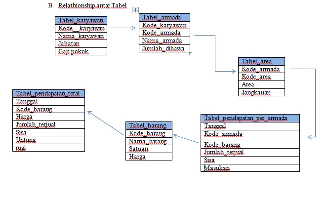 Detail Contoh Database Karyawan Nomer 27