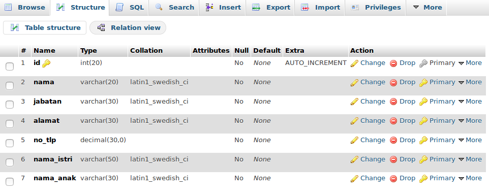 Detail Contoh Database Karyawan Nomer 28