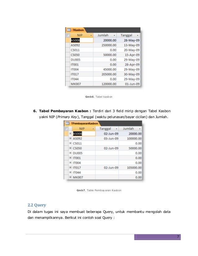 Detail Contoh Database Karyawan Nomer 50