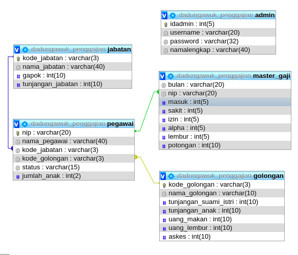 Detail Contoh Database Karyawan Nomer 6